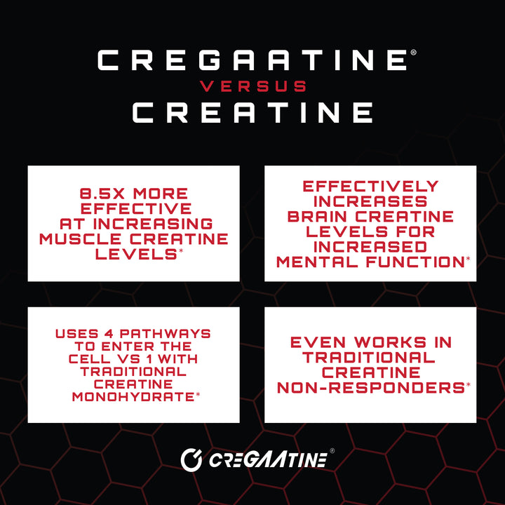 Buy 3 CreGAAtine for ONLY $65!